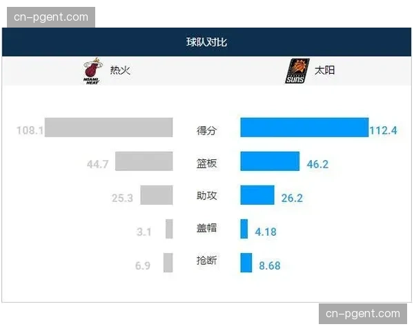 浙江四连胜期间效率提升 对阵强队展现攻防韧性